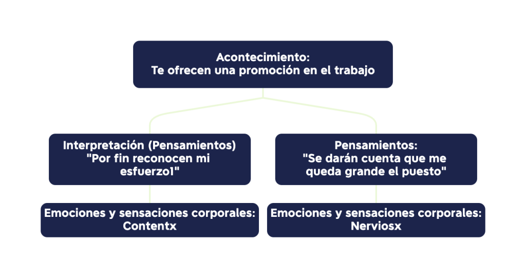 significados-terapia-cognitivo-conductual