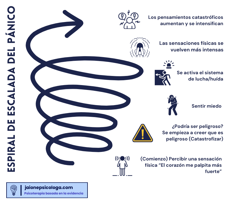 escalada-ataque-panico