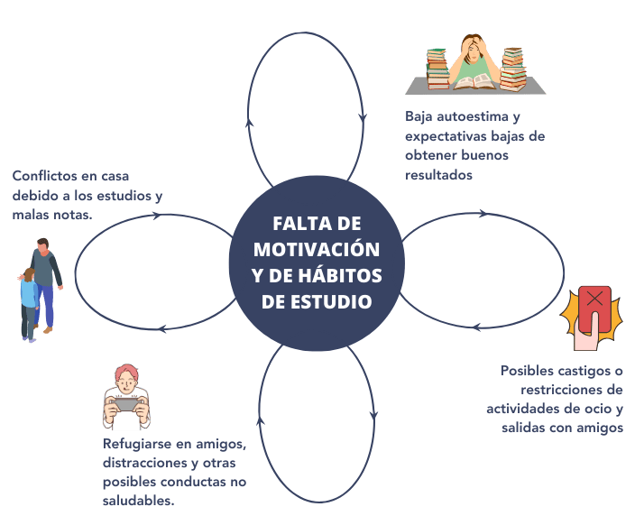 falta-motivacion-estudio