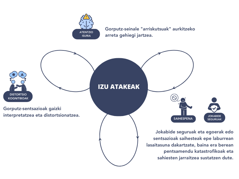 izu-ataketak